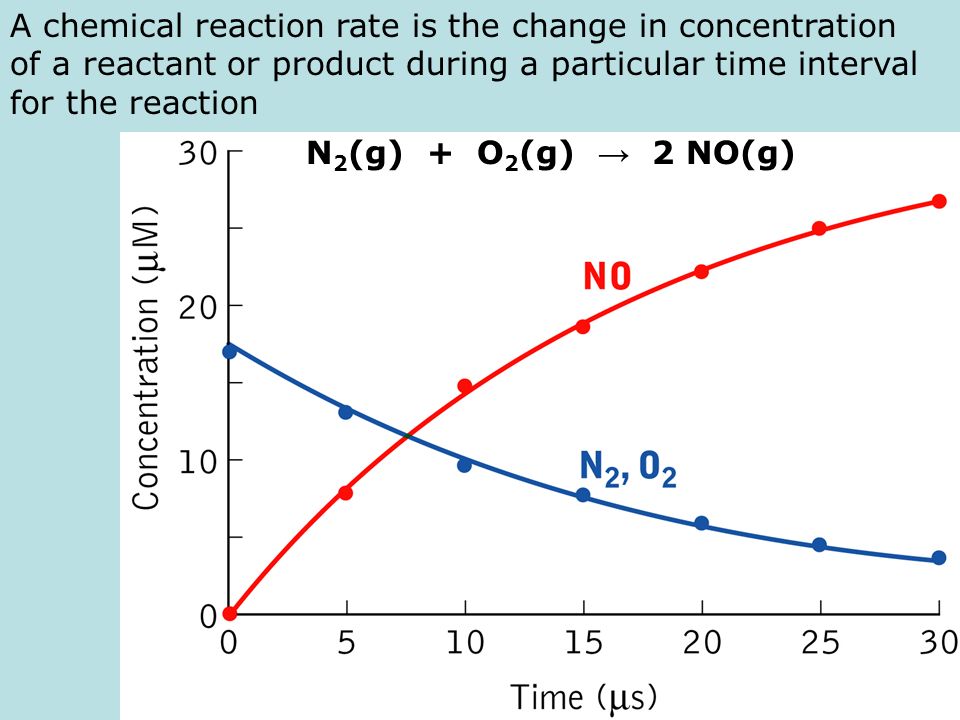 SAT II Chemistry: Equilibrium and Reaction Rates Factors That Affect Reaction Rates pdf download